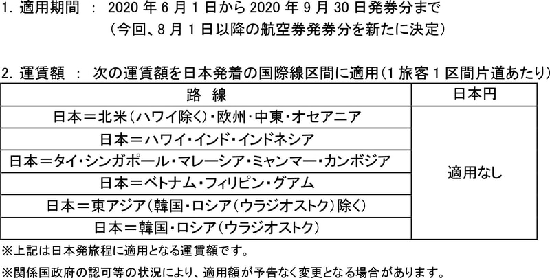 2020年8月～9月の燃油サーチャージ