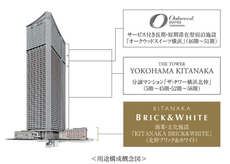「KITANAKA BRICK＆WHITE」に「ザ・タワー横浜北仲」と「オークウッドスイーツ横浜」を加えたランドマークの名称を「YOKOHAMA KITANAKA KNOT」と定めた