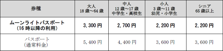 ムーンライトパスポート