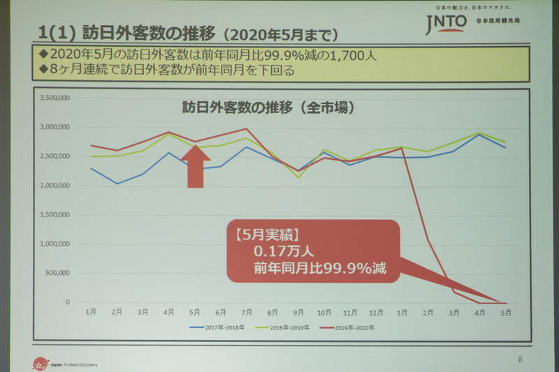 2020年5月までの状況