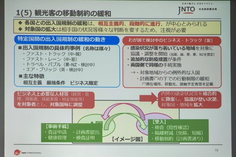 日本政府観光局 コロナ後の訪日誘客に向けた道筋を説明 金子理事 国内観光の回復が最優先 トラベル Watch