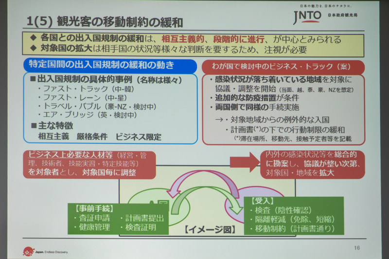 入出国規制の緩和に向けて