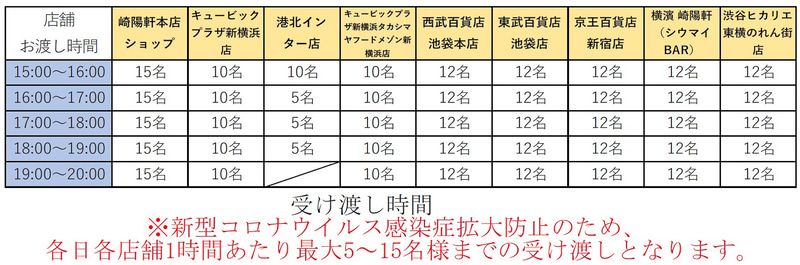 店舗では混雑を避けるため受取時間が指定される