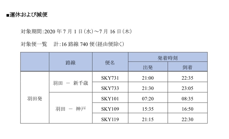 運休および減便
