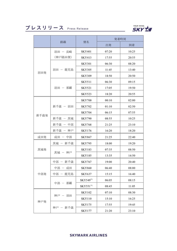 運休および減便