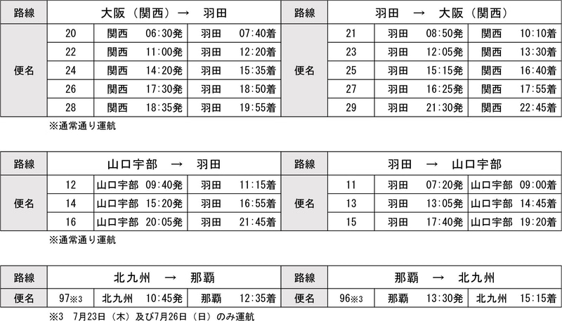 7月22日～31日の国内線運航便（6月22日発表）