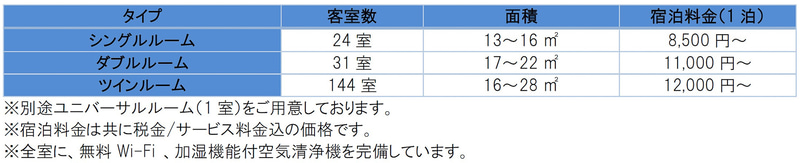 ホテル京阪 京都駅南の料金表