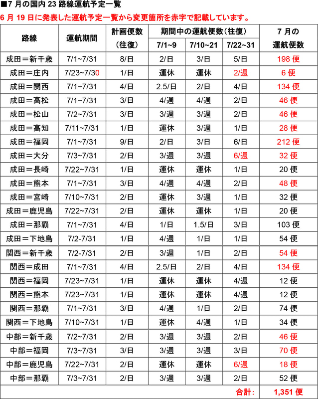 7月の国内線運航予定（6月29日発表）