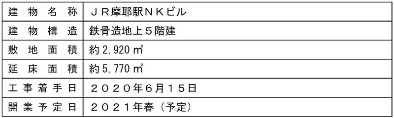 JR摩耶駅NKビルの開発概要