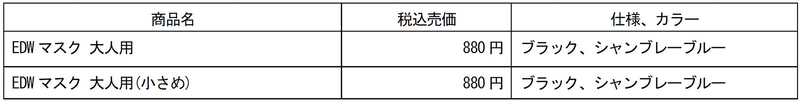 カラーは「ブラック」か「シャンブレーブルー」。価格は880円
