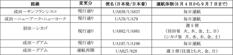 ユナイテッド航空の8月4日～9月7日の運航計画（7月2日発表）