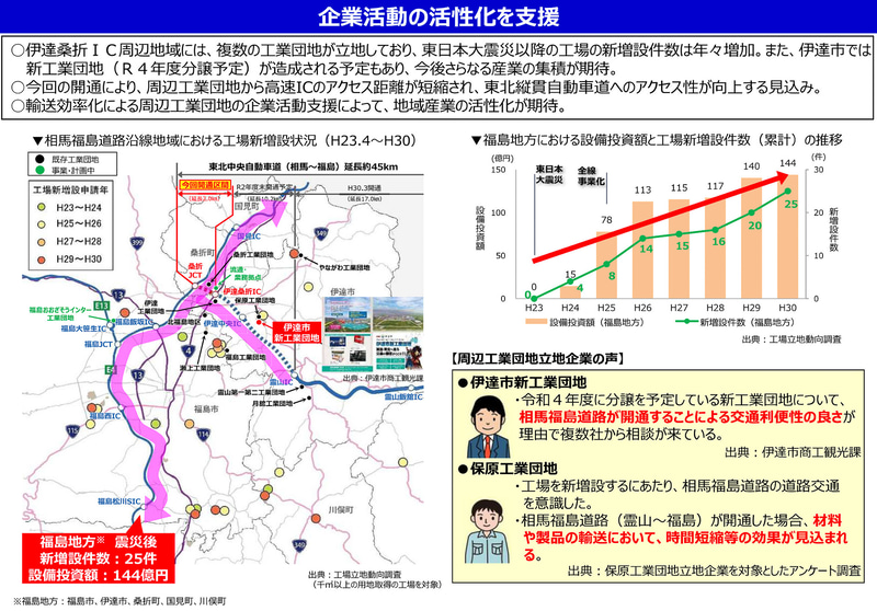 企業活動の活性化に