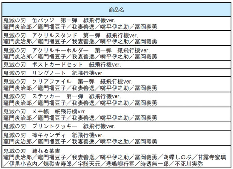 鬼滅の刃」ポップアップイベント、成田空港2タミの「成田アニメデッキ
