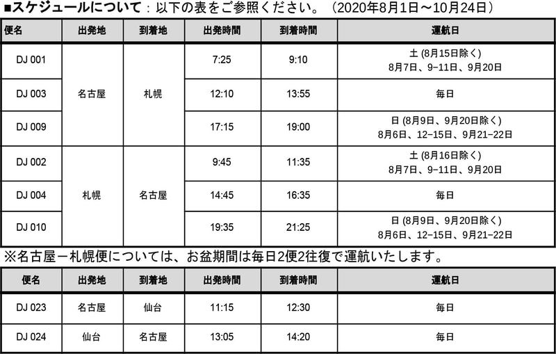 8月1日から運航を再開する国内線（7月3日発表）