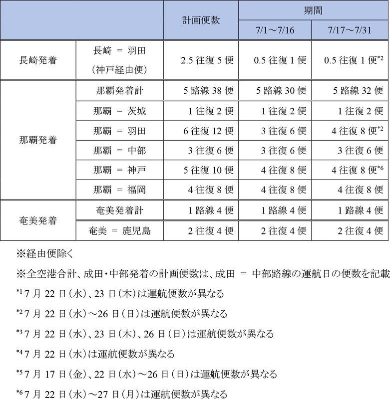 7月17日～31日の運航便数（7月2日発表）