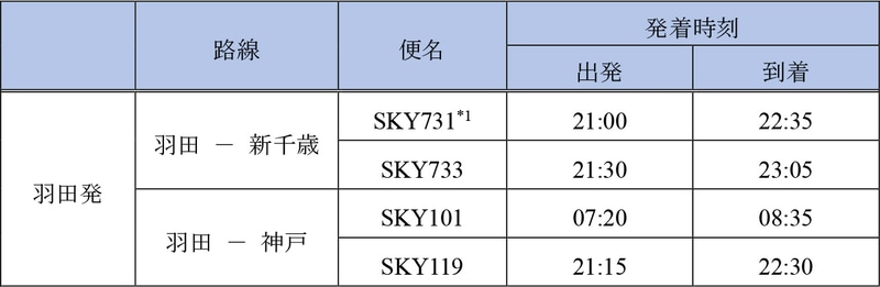 7月17日～31日の運休便（7月2日発表）