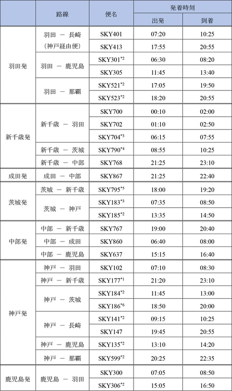 7月17日～31日の運休便（7月2日発表）