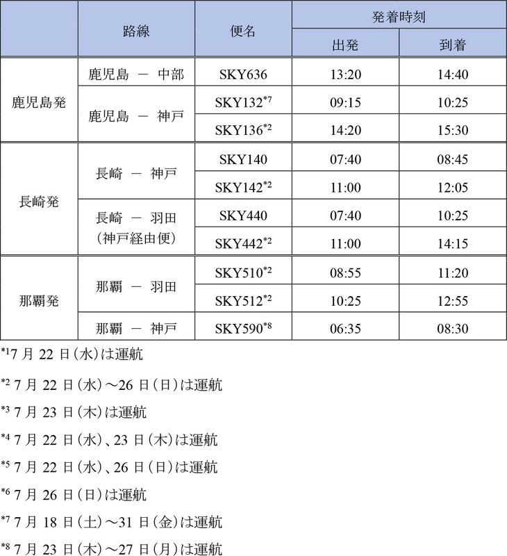 7月17日～31日の運休便（7月2日発表）