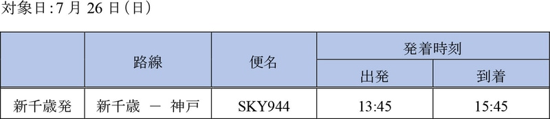 7月26日に運航する新千歳発～神戸行きの臨時便