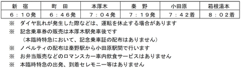 小田急 Gse 形 で臨時特急ロマンスカー おかえり登山電車号 を7月23日運行 箱根登山電車の運行再開を記念 特急券は7月5日10時発売 トラベル Watch