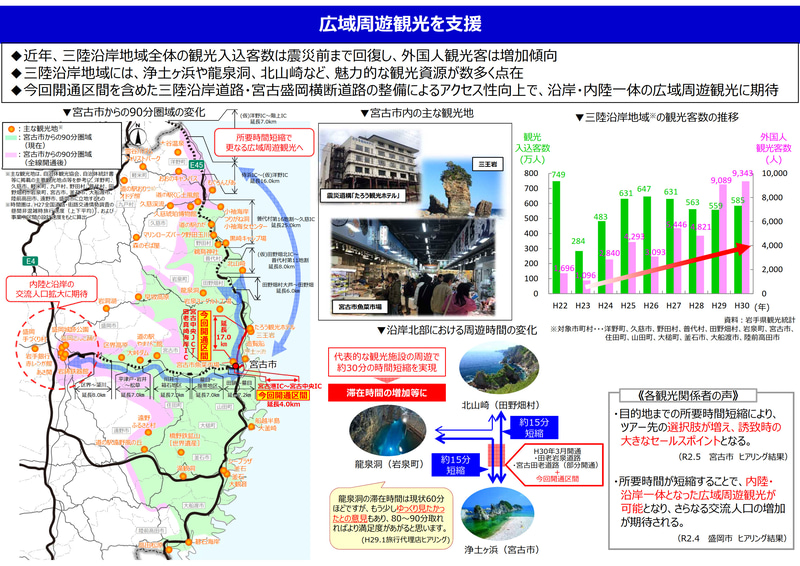 期待される開通効果