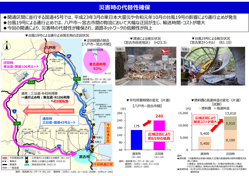 期待される開通効果