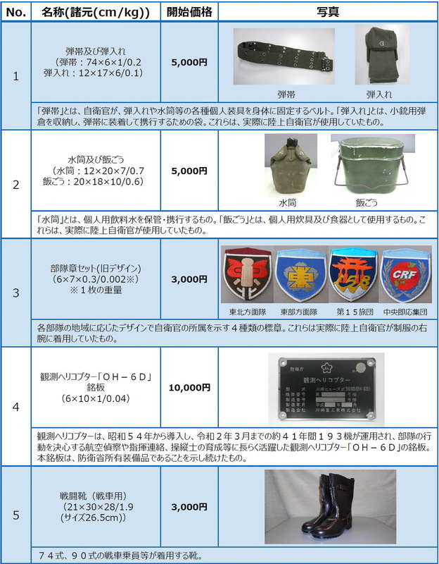 防衛省・自衛隊「不要物品のせり売り」出品リスト