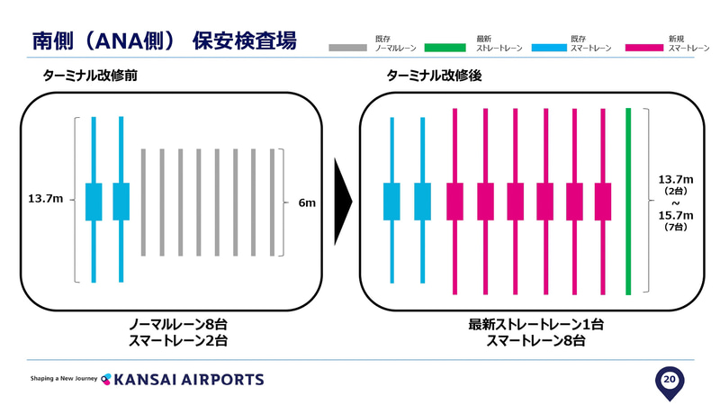 ANA側（南側出発エリア）のスマートレーン（2020年1月発表の説明資料より）