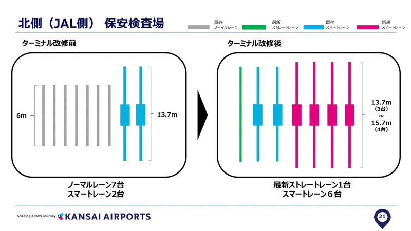 JAL側（北側出発エリア）のスマートレーン（2020年1月発表の説明資料より）