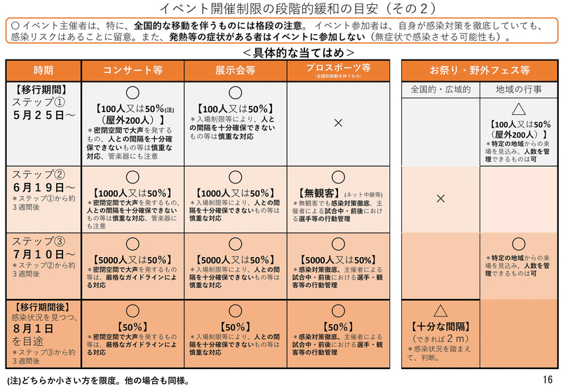 新型コロナウイルス感染症対策分科会が初会合を実施した
