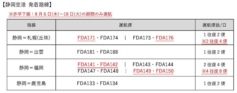 8月1日～31日の運航便（7月8日発表）