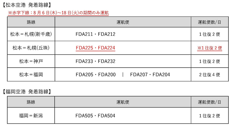 8月1日～31日の運航便（7月8日発表）