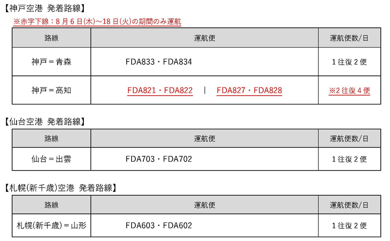 8月1日～31日の運航便（7月8日発表）