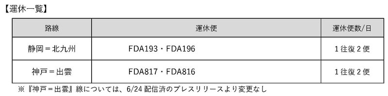 8月1日～31日の運休路線（7月8日発表）