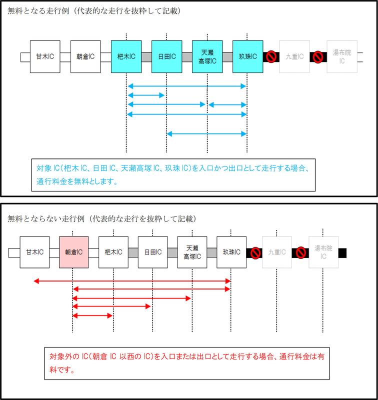国道210号の代替路（無料）措置は大分道 杷木IC～玖珠IC間で実施。同区間内のICで出入りした場合に無料走行の対象となる
