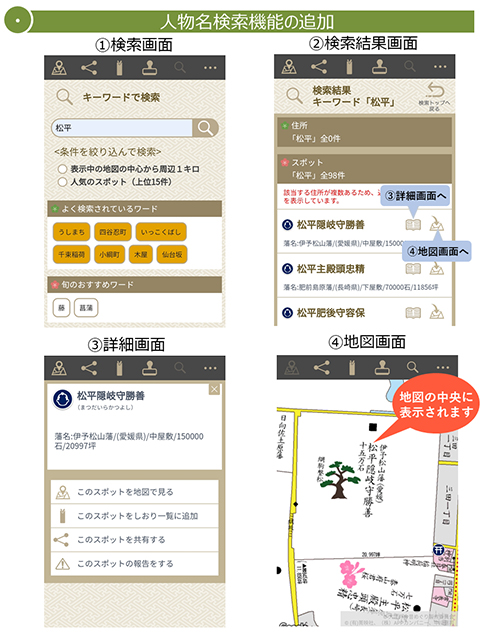人物名検索機能
