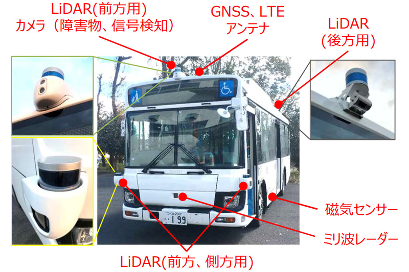 実証実験に用いるいすゞ自動車のエルガミオを改造した中型バス