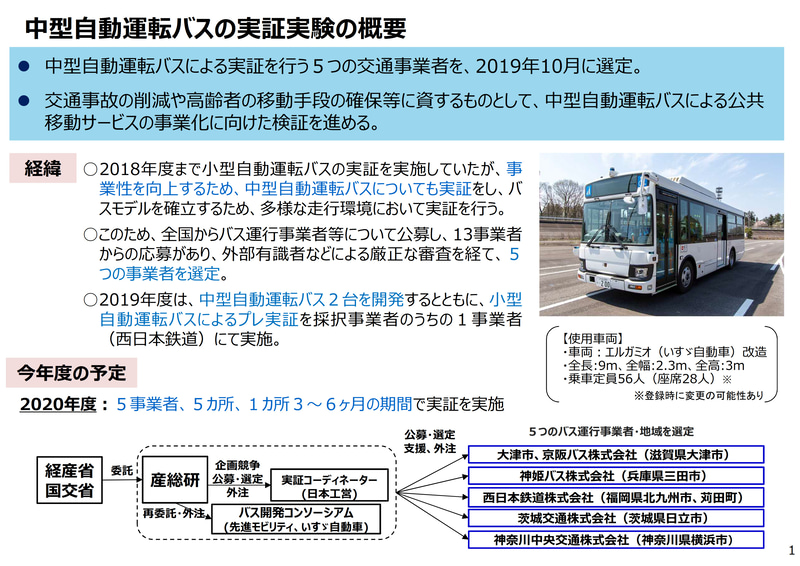 実証実験の概要