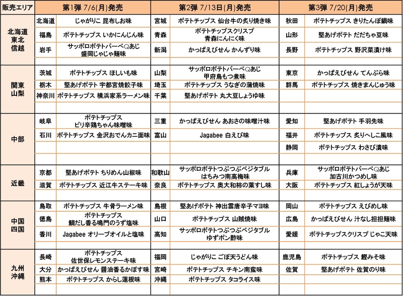 2020年度「ラブジャパン プロジェクト」商品販売スケジュール