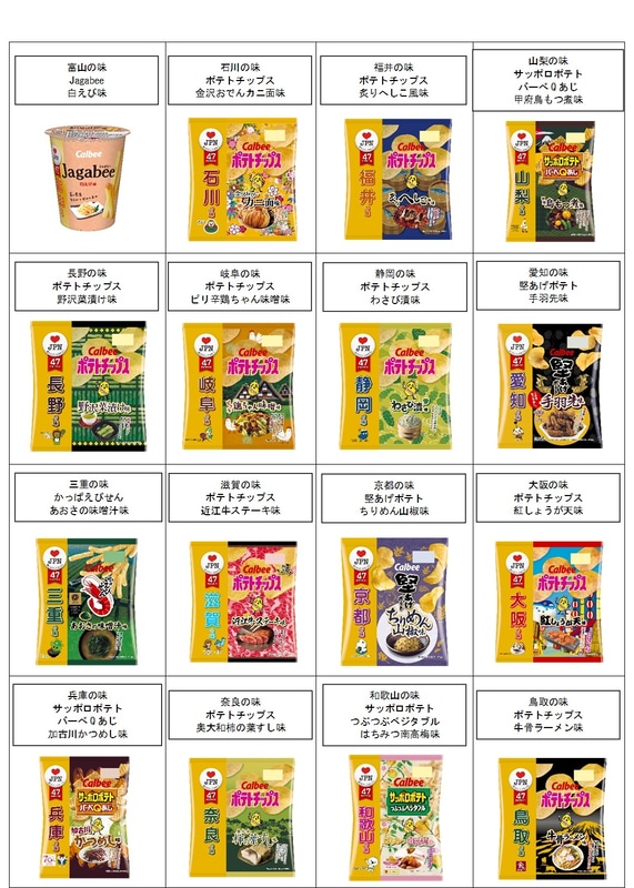 2020年度47都道府県の味一覧
