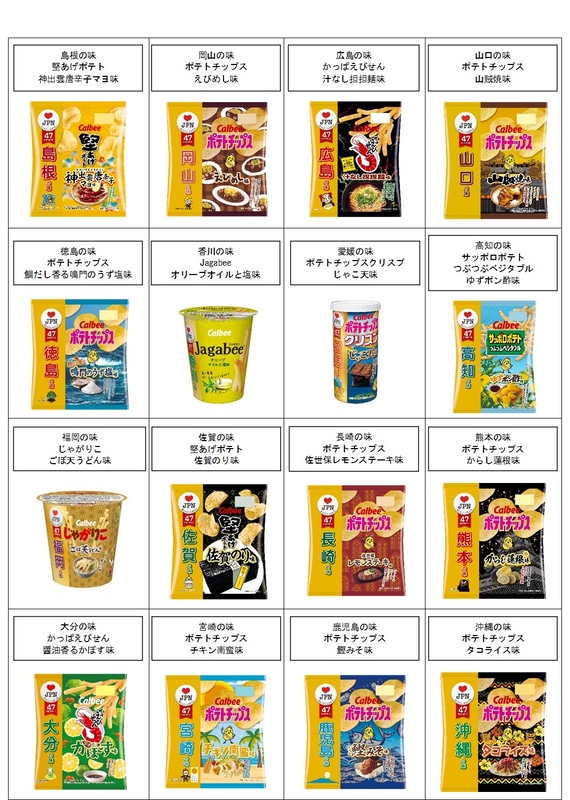 2020年度47都道府県の味一覧