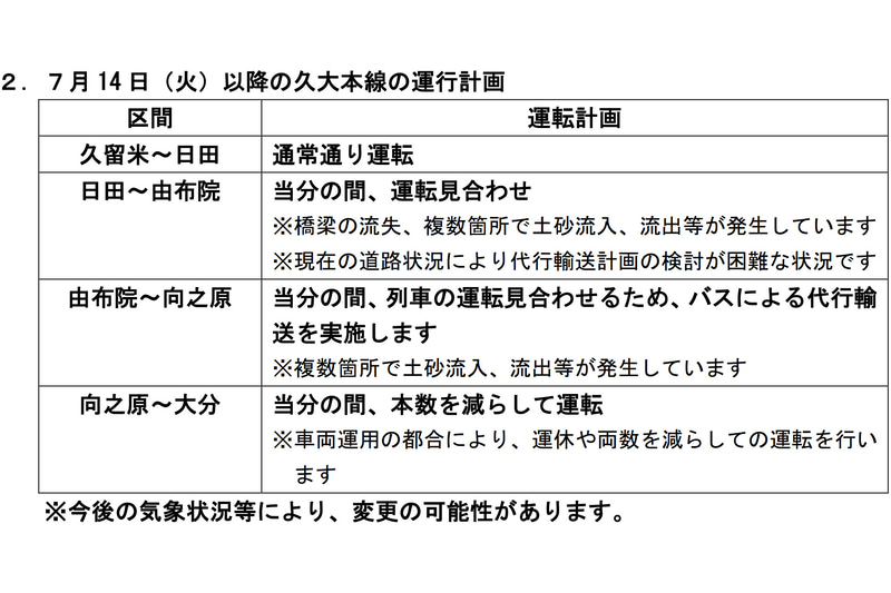 JR九州は久大本線 由布院駅～向之原駅間でバスによる代行輸送を実施する