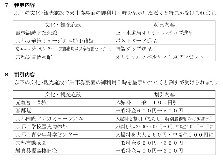 「歩くまち・京都レールきっぷ」特典