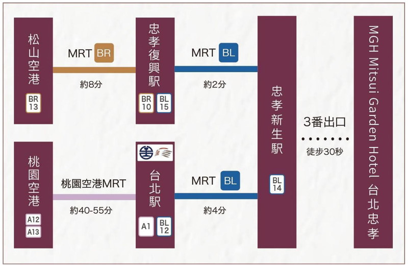 最寄り駅は台湾地下鉄 忠孝新生駅