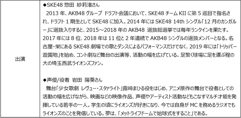 SKE48 惣田紗莉渚さん、声優/役者 岩田陽葵さんプロフィール