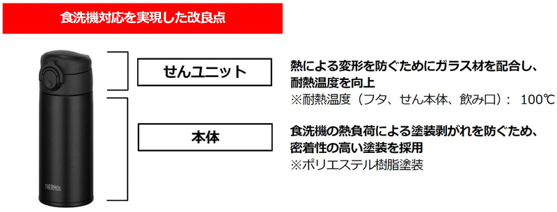 食洗機の熱に対応