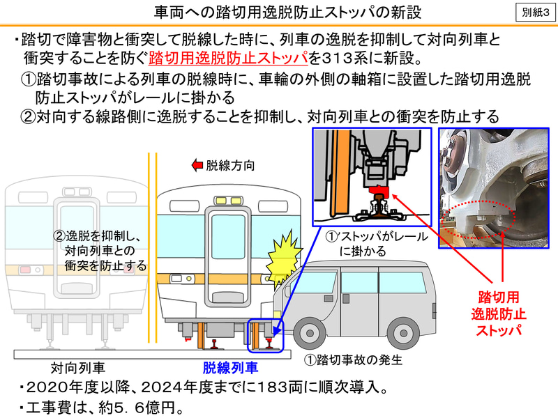 踏切用逸脱防止ストッパ