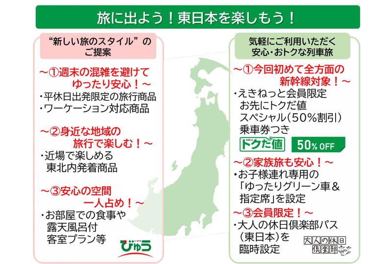 主な設定区間など