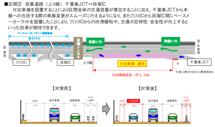 京葉道上り線の千葉東JCT～貝塚IC