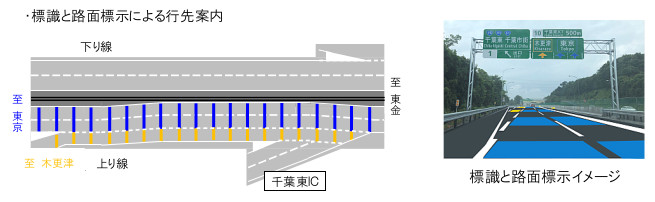 標識と路面標示による行き先案内